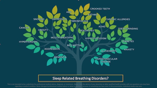 Sleep Disorders Tree Graphic
